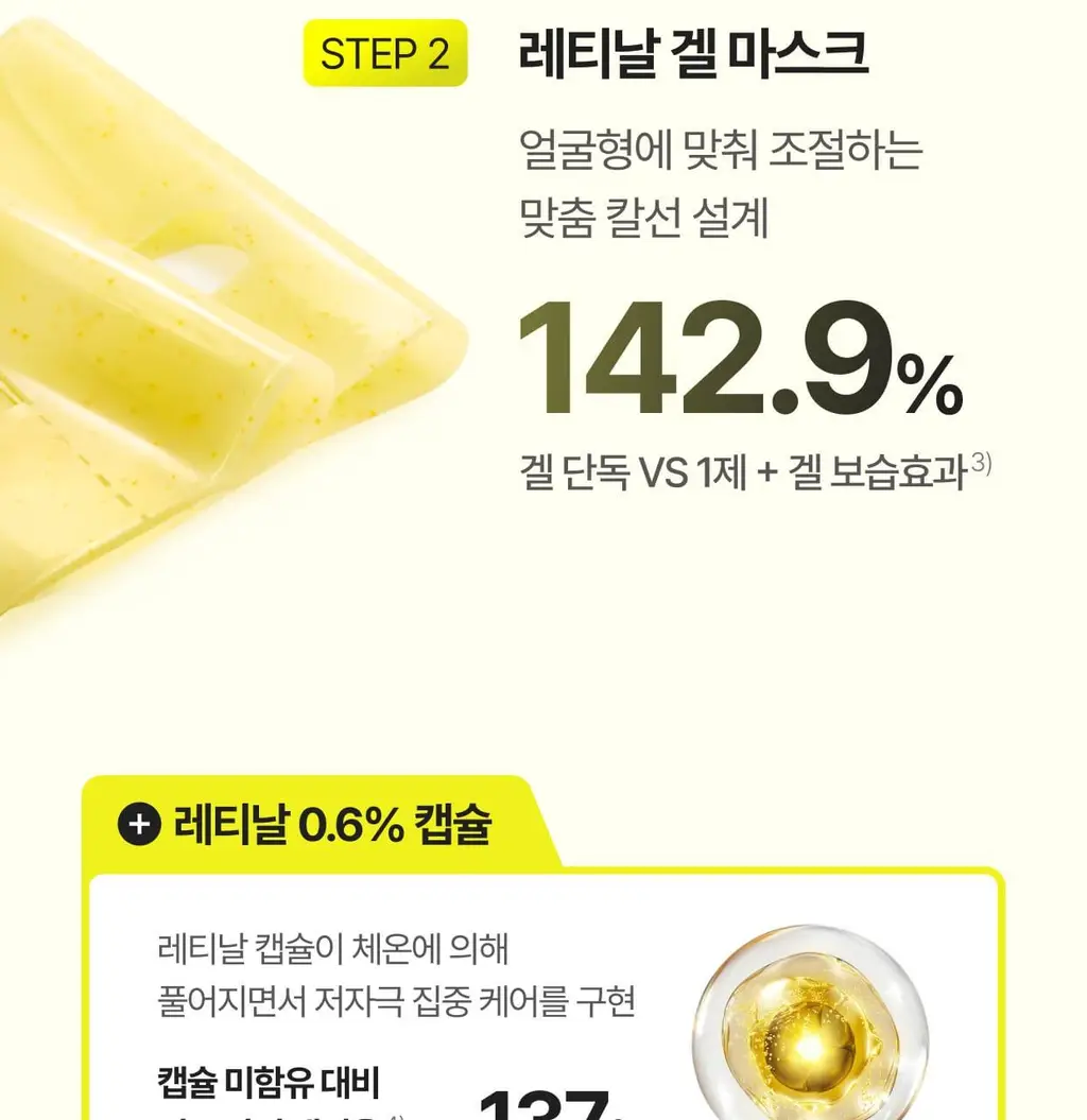 셀리맥스 더 비타 A 레티날 샷 타이트닝 투스텝 겔 마스크 4매 상세페이지 43