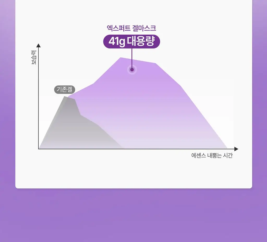 아리얼 엑스퍼트 펩타이드 콜라겐 겔 마스크 4매입 3종 택 1 상세페이지 13