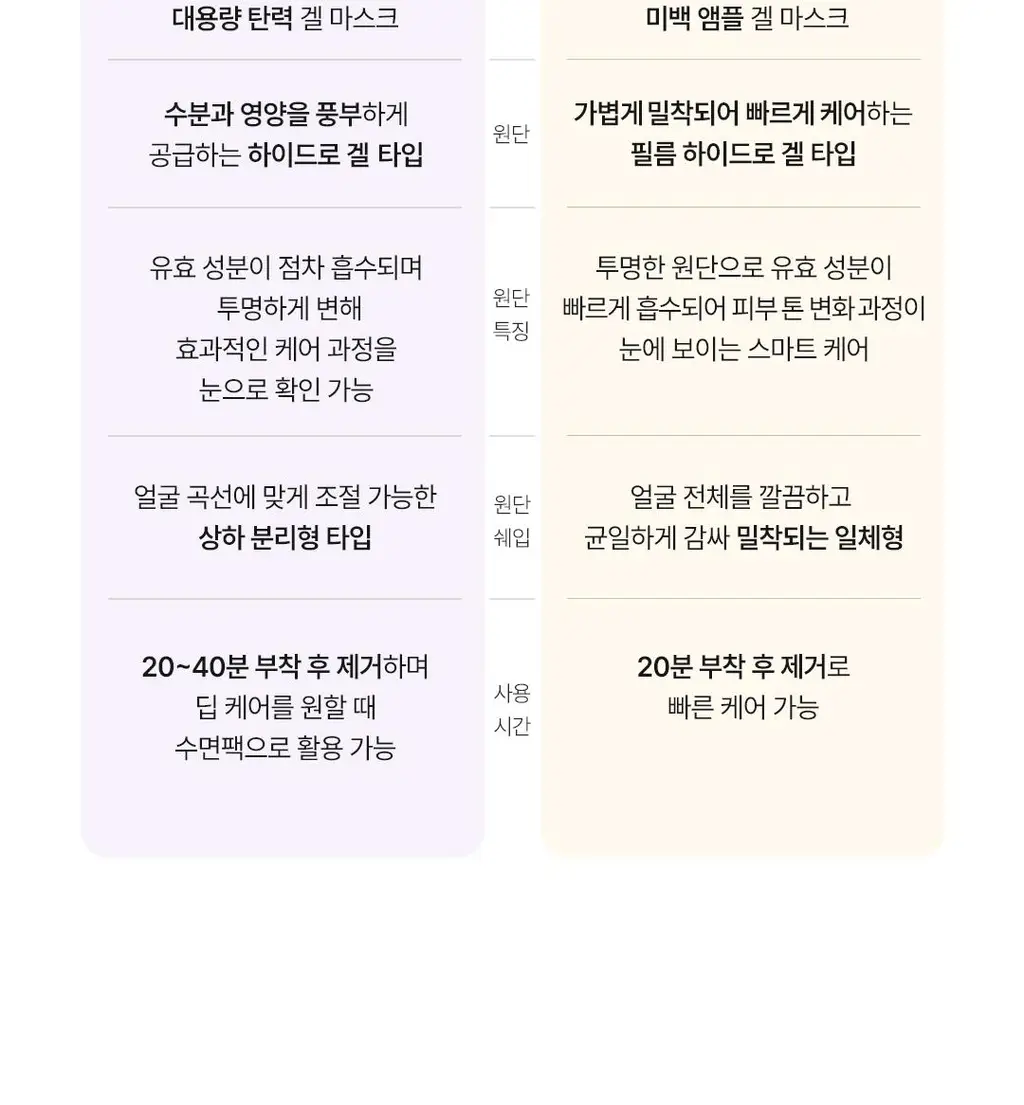 아리얼 엑스퍼트 펩타이드 콜라겐 겔 마스크 4매입 3종 택 1 상세페이지 48