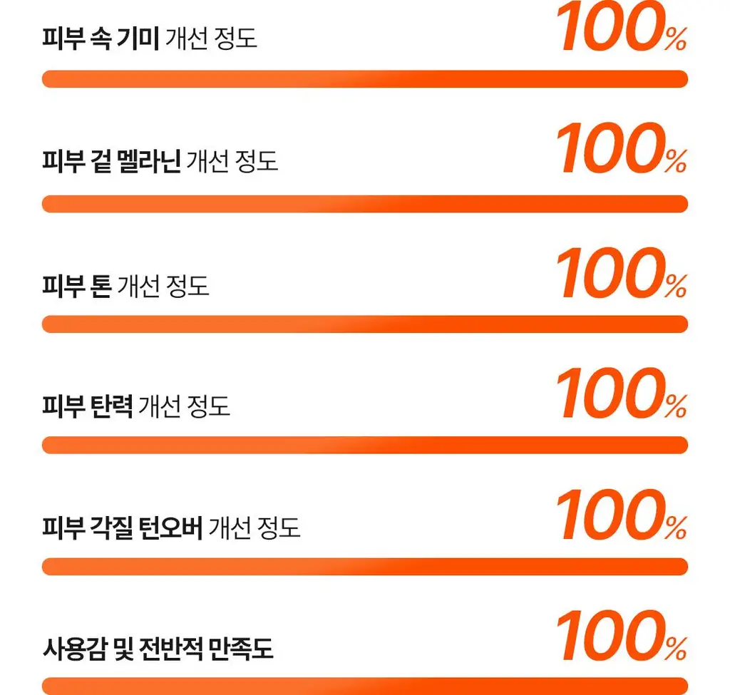 아리얼 엑스퍼트 펩타이드 콜라겐 겔 마스크 4매입 3종 택 1 상세페이지 62