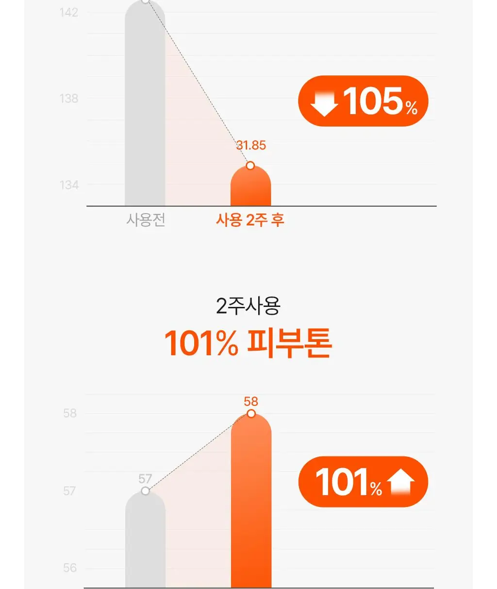 아리얼 엑스퍼트 펩타이드 콜라겐 겔 마스크 4매입 3종 택 1 상세페이지 68