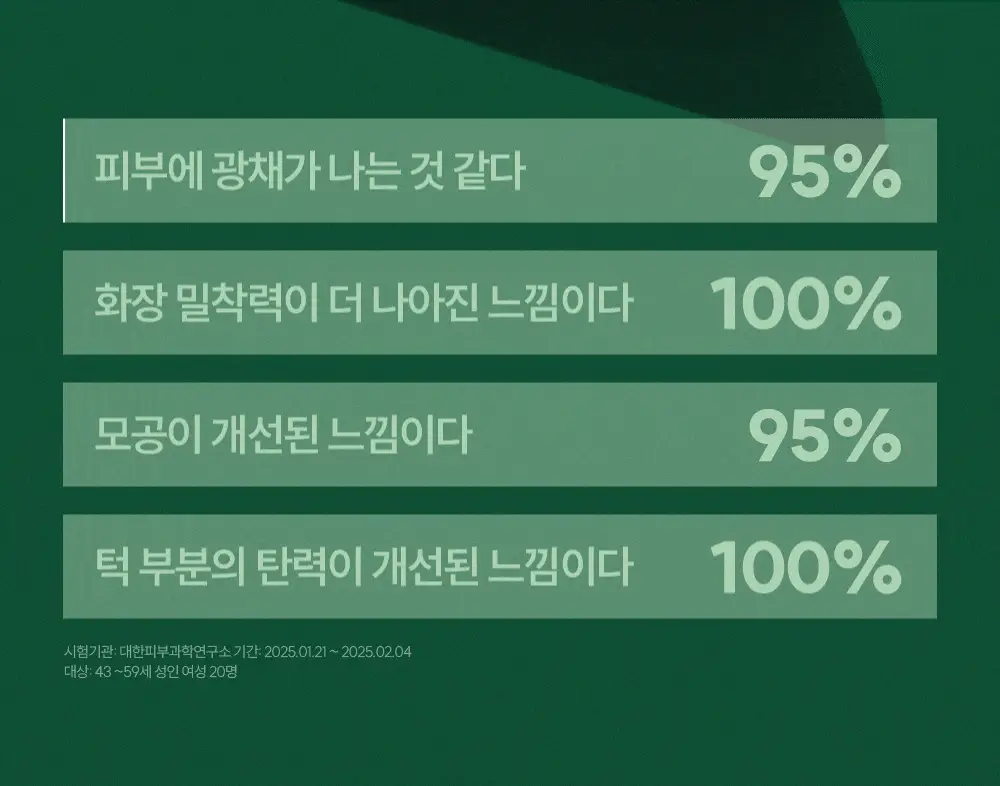 오휘 프라임 어드밴서 디에이징 PDRN 콜라겐 겔프팅 마스크 (1매/4매 택1) 상세페이지 10