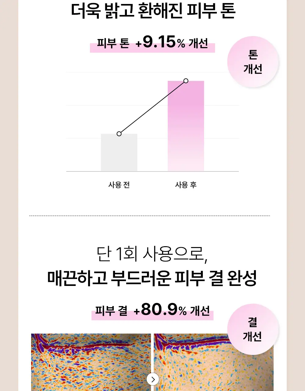 코스알엑스 겔 마스크팩 1매입 3종 중 택 1 (스네일/펩타이드/알파-알부틴) 상세페이지 64