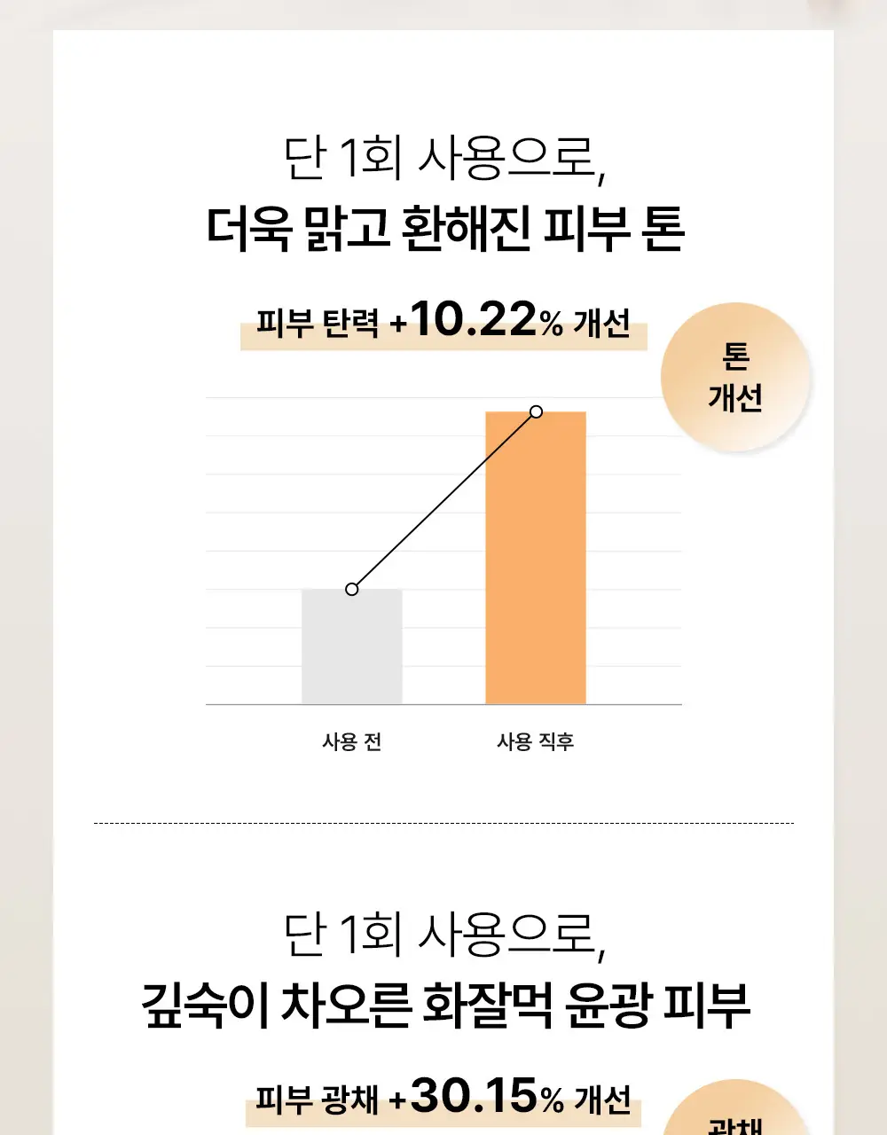 코스알엑스 겔 마스크팩 3매입 3종 중 택 1 (스네일/펩타이드/알파-알부틴) 상세페이지 104