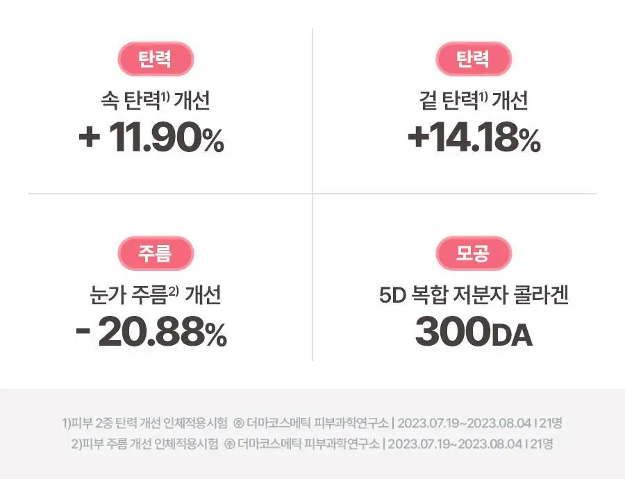 토리든 셀메이징 저분자 콜라겐 탄력 겔마스크 상/하 4매 상세페이지 7