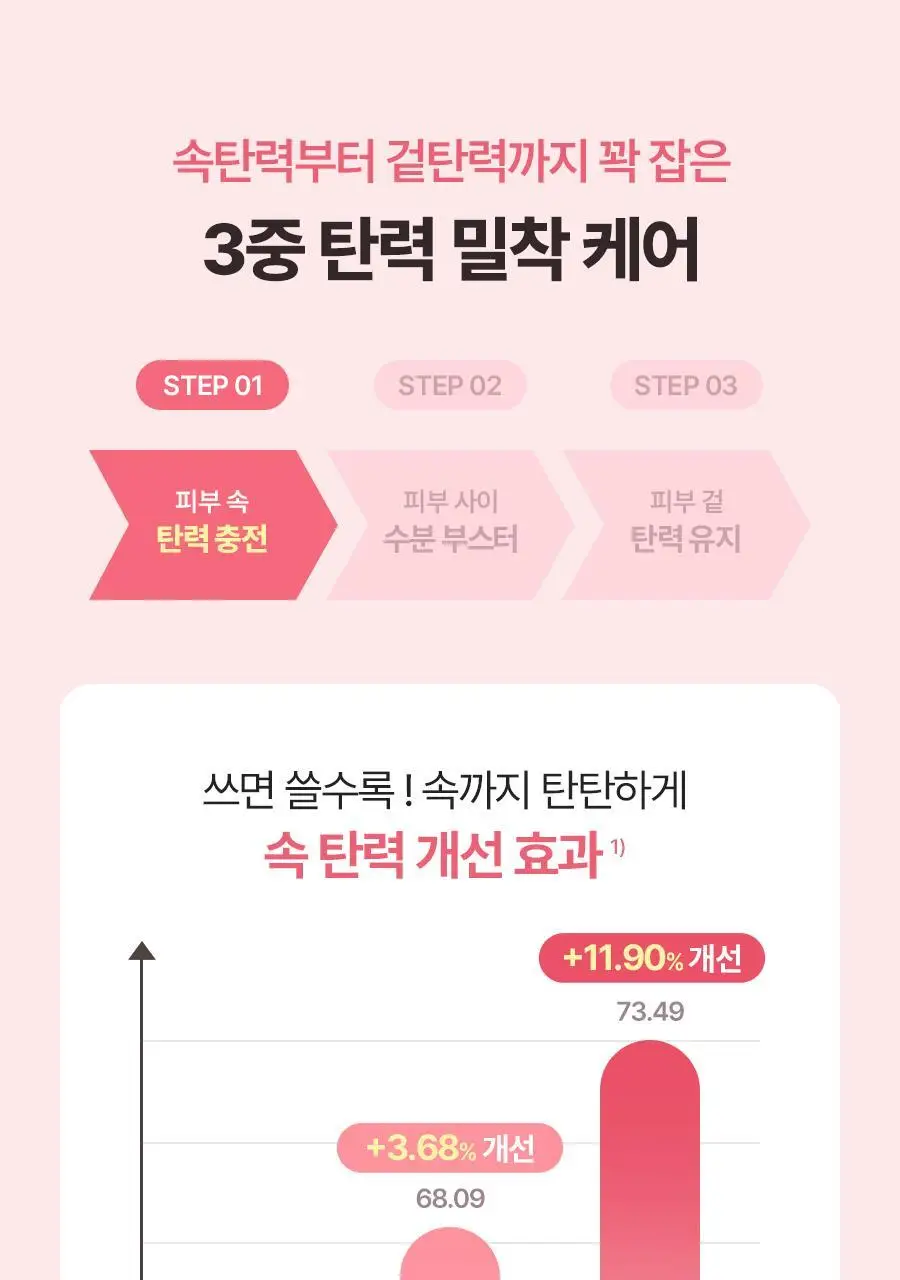 토리든 셀메이징 저분자 콜라겐 탄력 겔마스크 상/하 4매 상세페이지 18