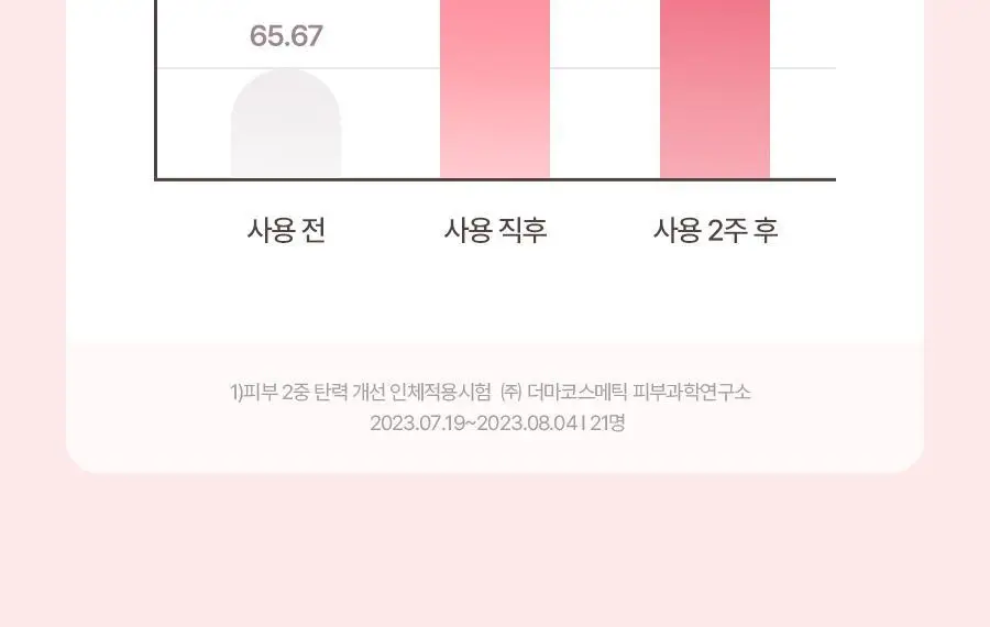 토리든 셀메이징 저분자 콜라겐 탄력 겔마스크 상/하 4매 상세페이지 19