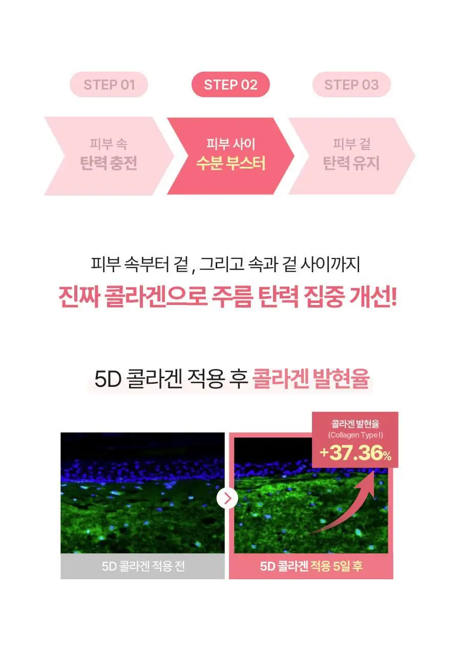 토리든 셀메이징 저분자 콜라겐 탄력 겔마스크 상/하 4매 상세페이지 20