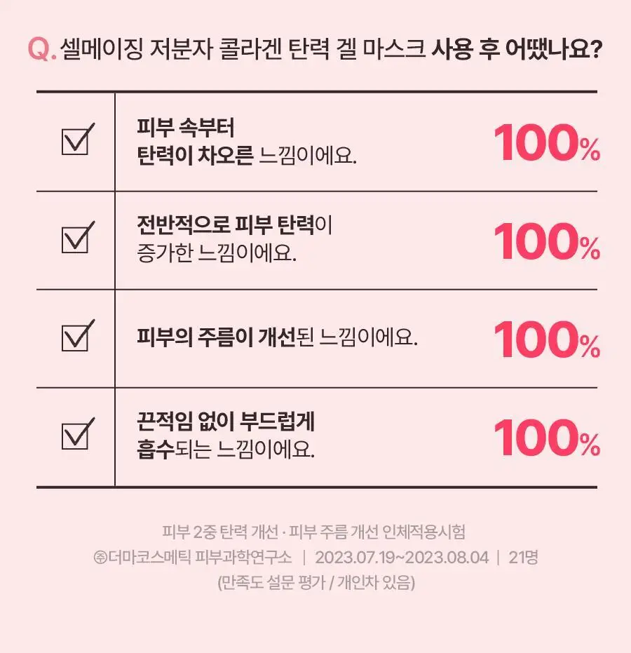 토리든 셀메이징 저분자 콜라겐 탄력 겔마스크 상/하 4매 상세페이지 30