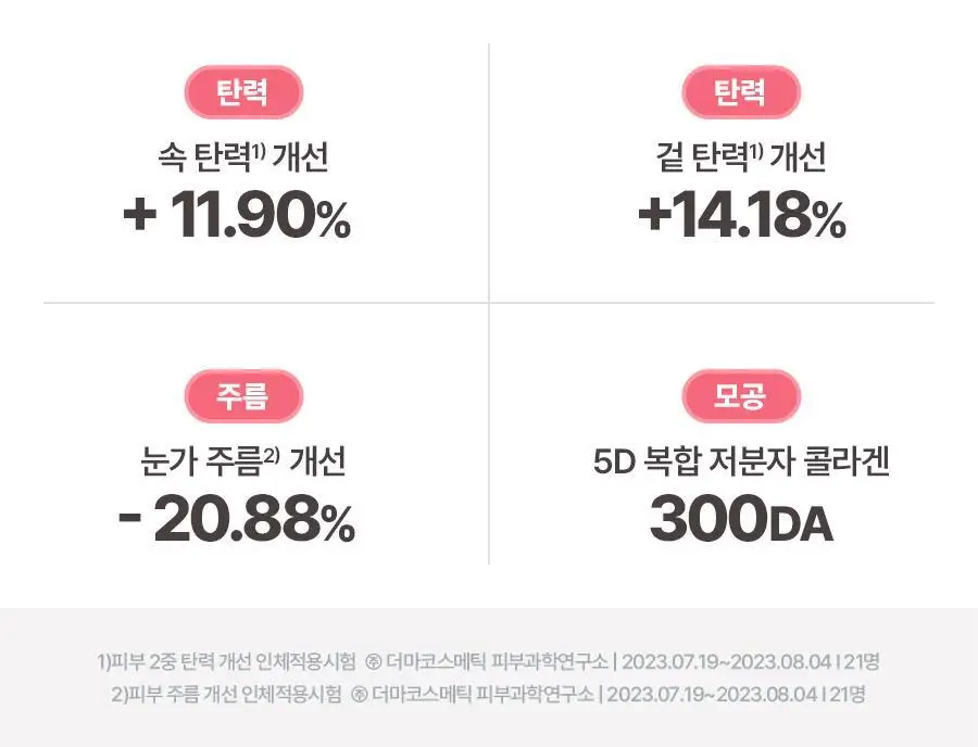 토리든 셀메이징 저분자 콜라겐 탄력 겔마스크 (얼굴&목) 1매 상세페이지 7