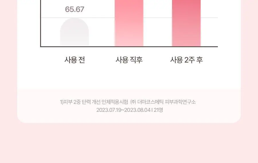 토리든 셀메이징 저분자 콜라겐 탄력 겔마스크 (얼굴&목) 1매 상세페이지 19