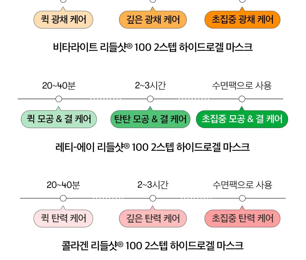 VT 컬러리들샷 2스텝 하이드로겔마스크 1매입(콜라겐/비타/하이드롭/레티에이/프로시카) 상세페이지 25
