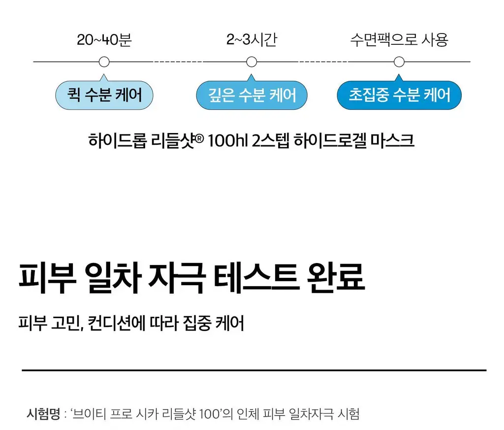 VT 컬러리들샷 2스텝 하이드로겔마스크 1매입(콜라겐/비타/하이드롭/레티에이/프로시카) 상세페이지 26