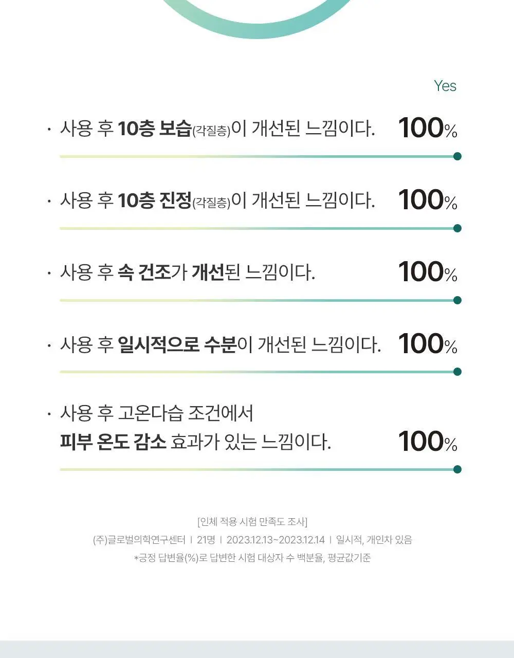 구달 어성초 히알루론 수딩 젤리마스크 9매 기획 (+1매) 상세페이지 4