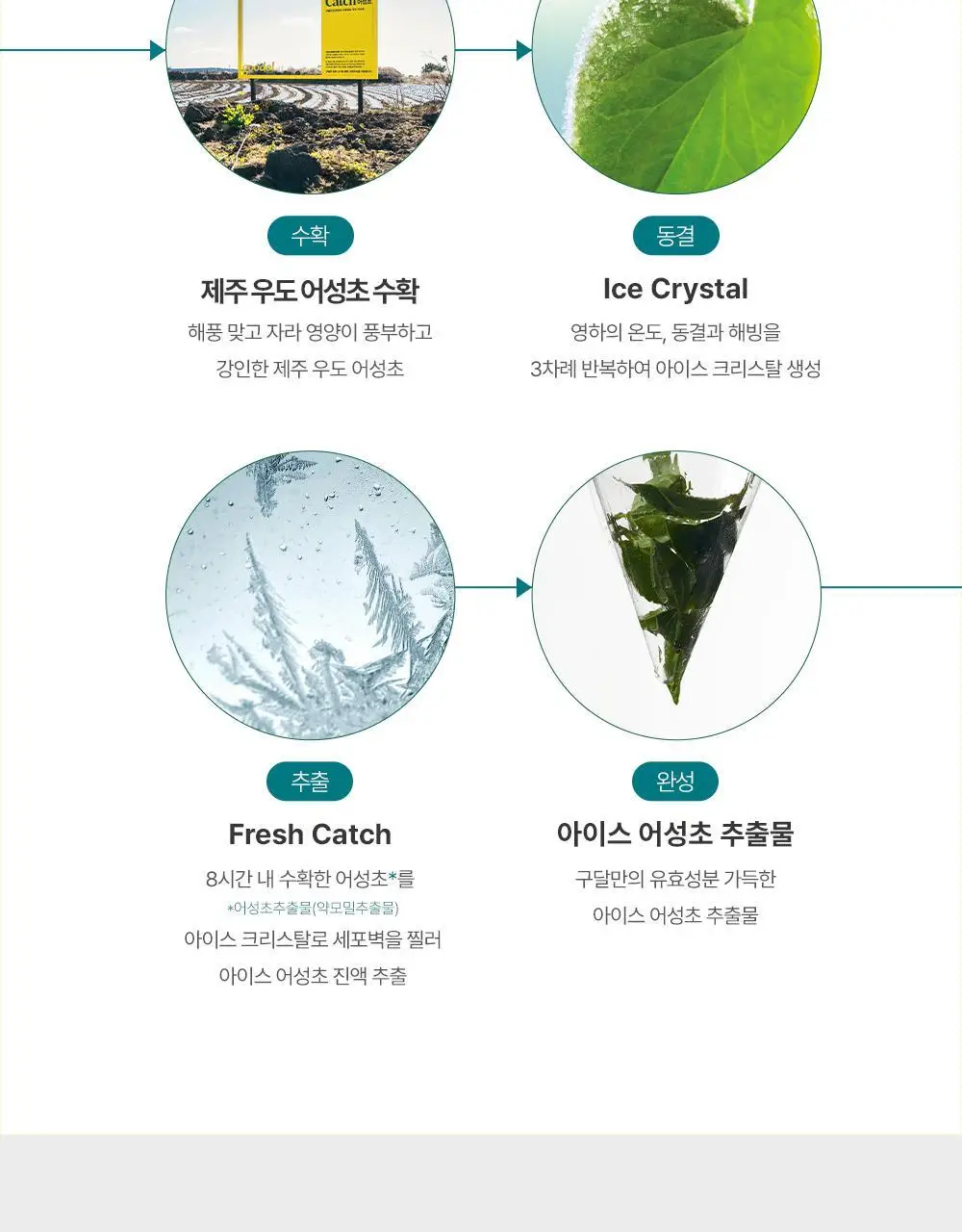 구달 어성초 히알루론 수딩 젤리마스크 9매 기획 (+1매) 상세페이지 9