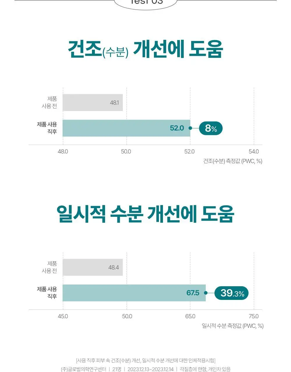 구달 어성초 히알루론 수딩 젤리마스크 9매 기획 (+1매) 상세페이지 14