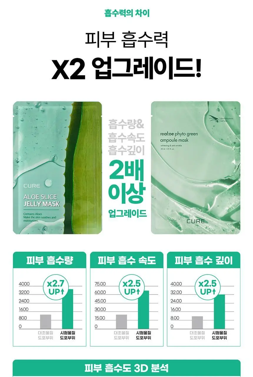 김정문알로에 큐어 피토그린 앰플 마스크 1매 상세페이지 10
