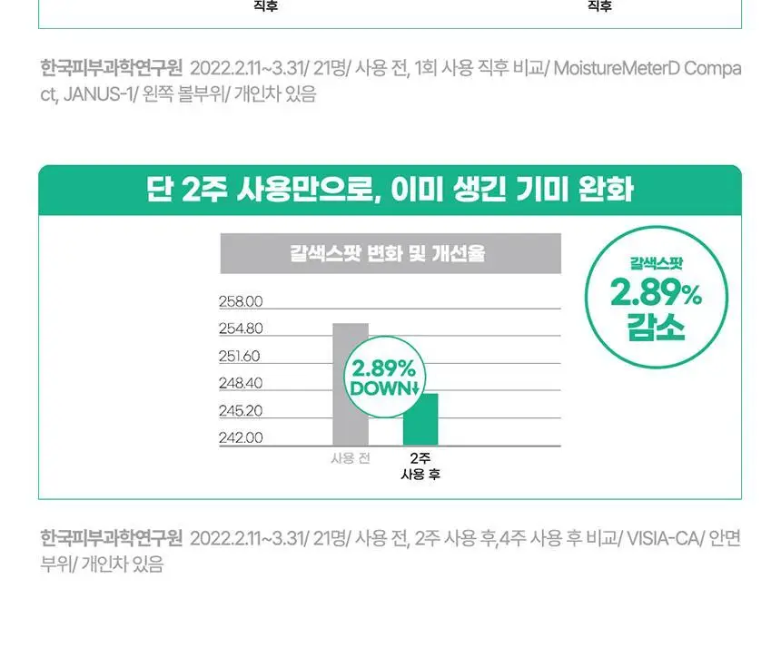 김정문알로에 큐어 피토그린 앰플 마스크 1매 상세페이지 20