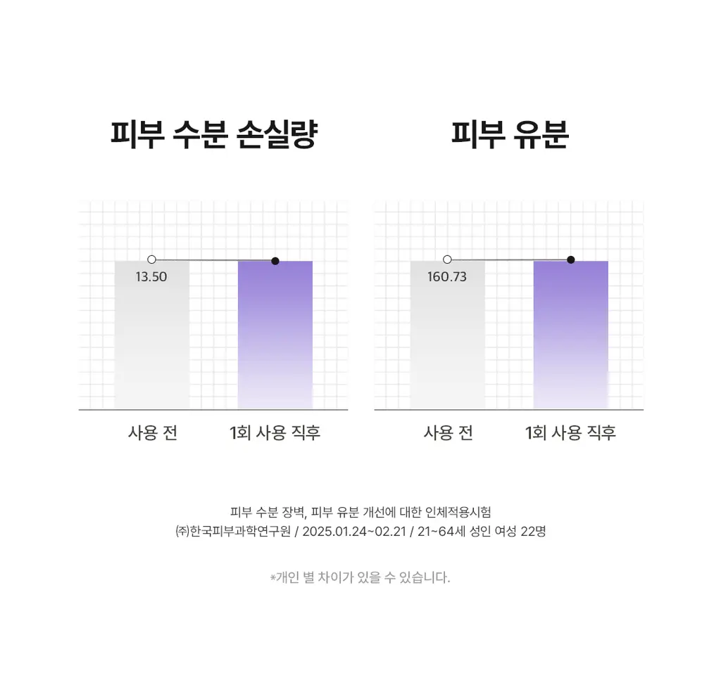 닥터엘시아 젤리씰 듀이 마스크 4매 상세페이지 11