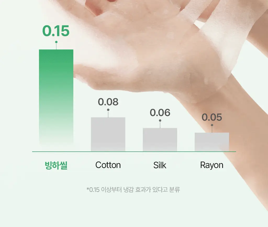 닥터엘시아 쿠션 베일 카밍 마스크 4매 상세페이지 15