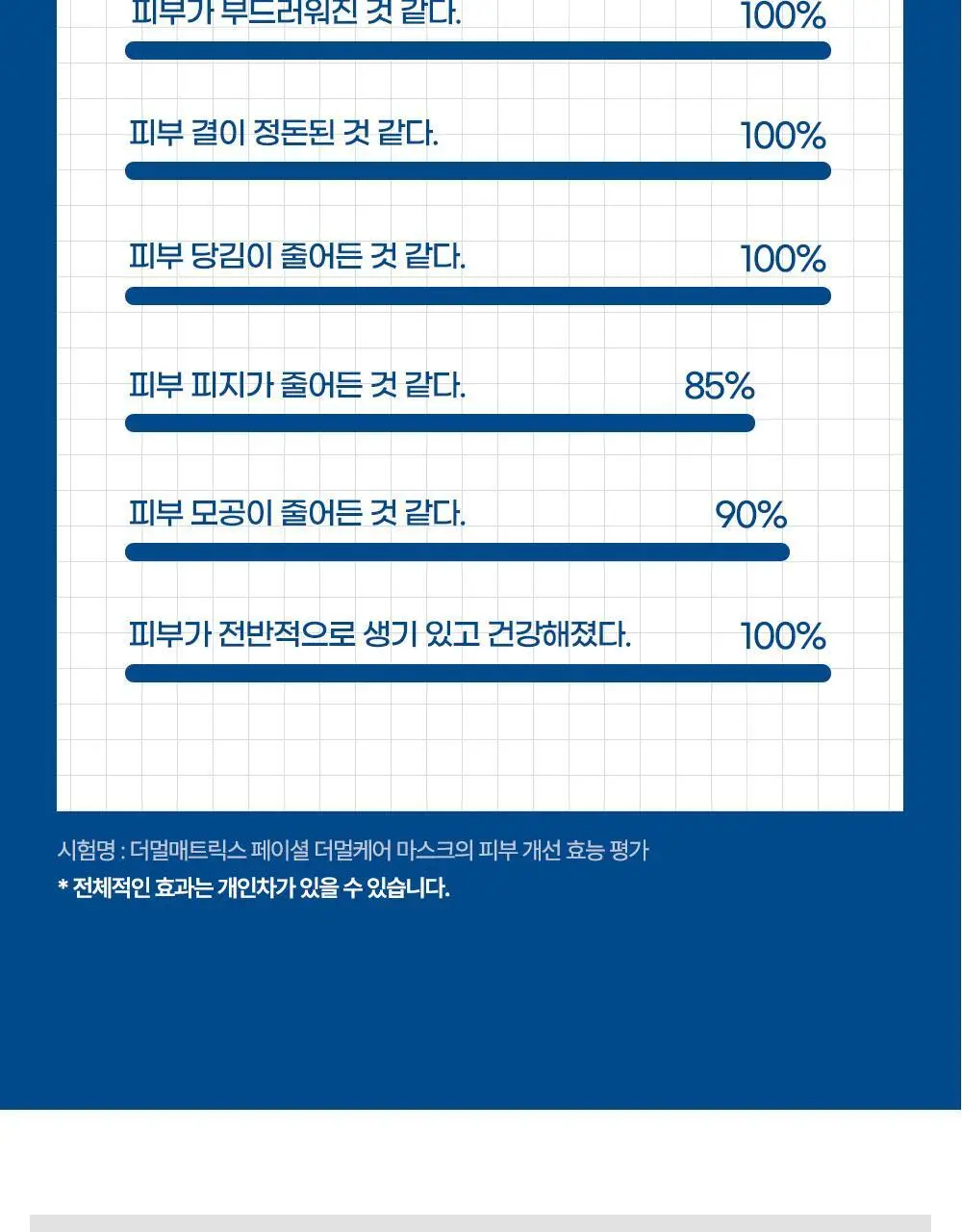 더멀매트릭스 페이셜 더멀케어 마스크 상세페이지 29