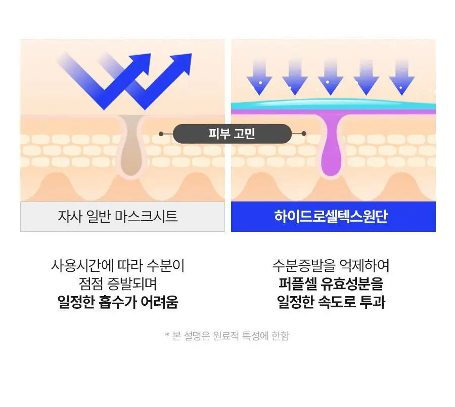 듀이셀 리프팅 마스크 4P 상세페이지 16