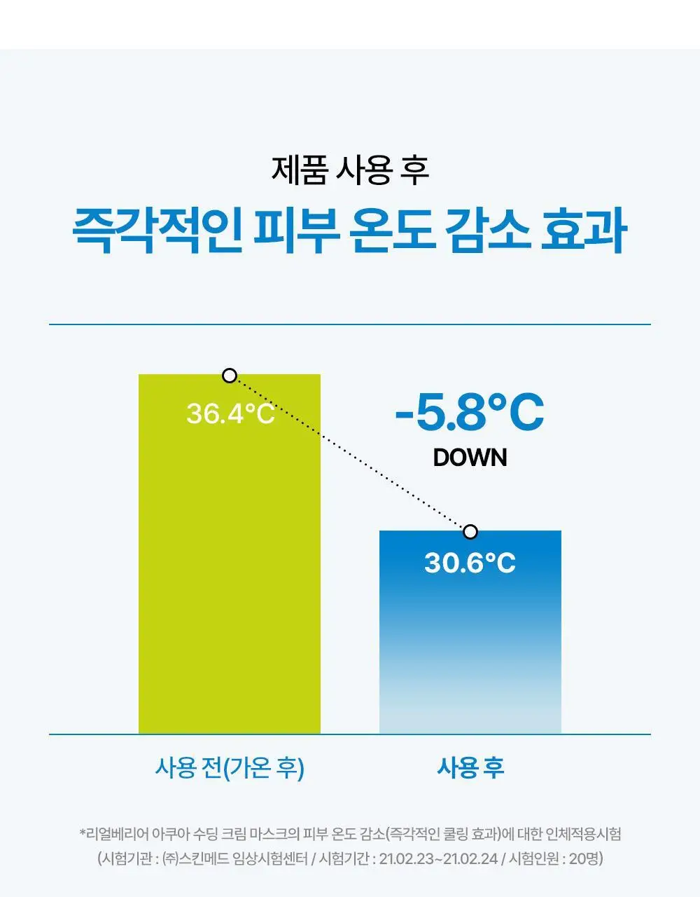 리얼베리어 마스크 3종 택1(장벽/수분/쿨링) 상세페이지 56