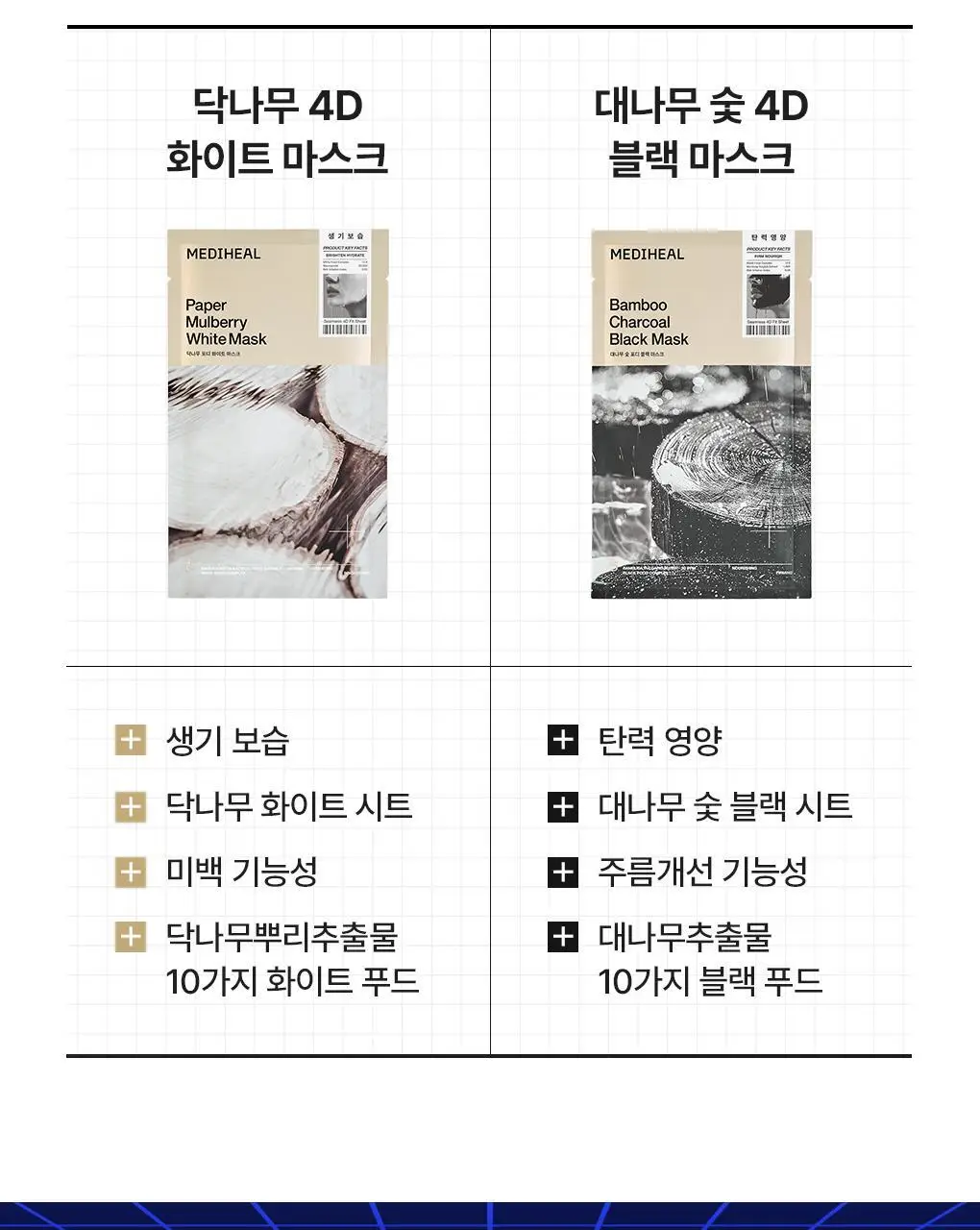 메디힐 닥나무 4D 화이트 마스크 생기영양 10매 상세페이지 18