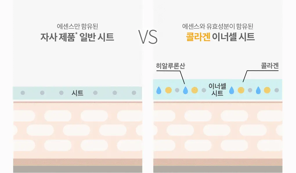 메디힐 콜라겐 임팩트인 타이트닝 마스크 1매 상세페이지 12