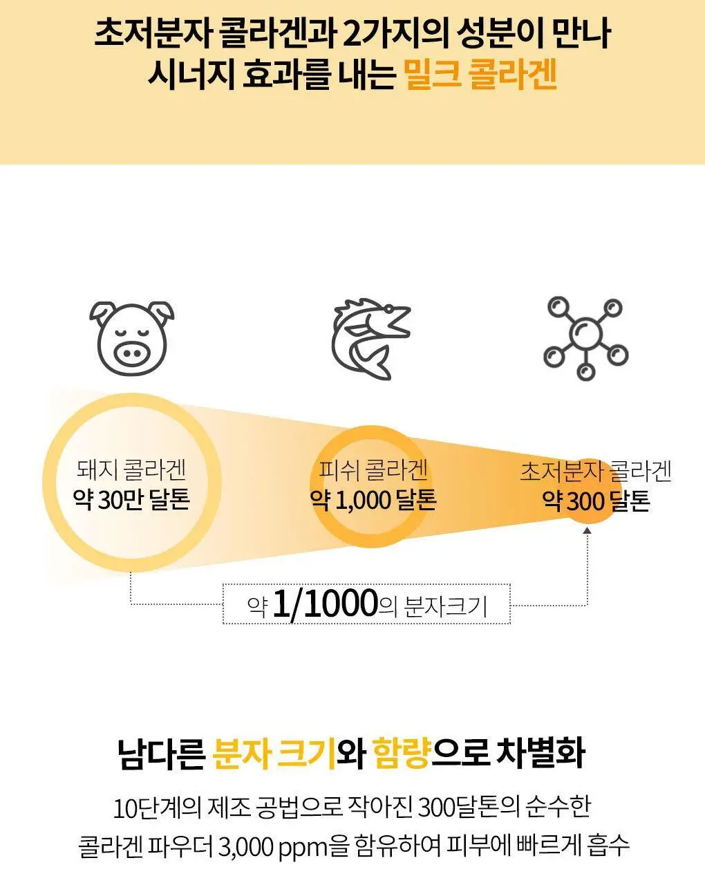 메디힐 콜라겐 임팩트인 타이트닝 마스크 10매 상세페이지 10
