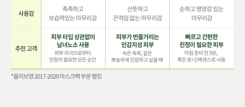 메디힐 티트리 임팩트인 밸런싱 마스크 10매 상세페이지 21