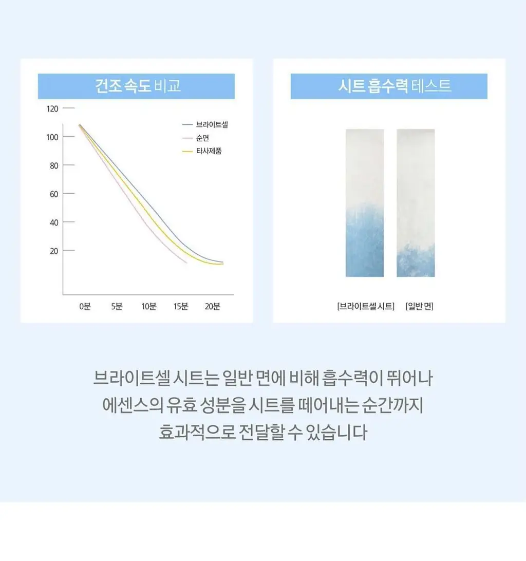 미구하라 2스텝 아쿠아 밸런스 마스크 팩 상세페이지 9