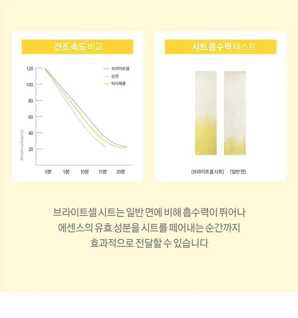 미구하라 2스텝 화이트닝 마스크 팩 상세페이지 9