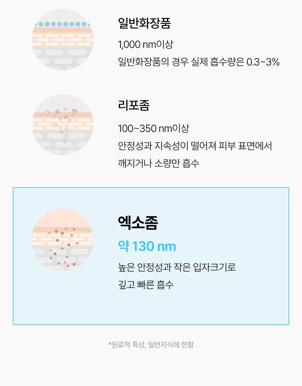 브리스킨 부활초 엑소펩타이드 콜라겐 마스크 1매 상세페이지 19