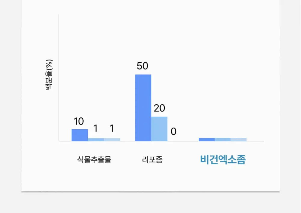 브리스킨 부활초 엑소펩타이드 콜라겐 마스크 1매 상세페이지 24