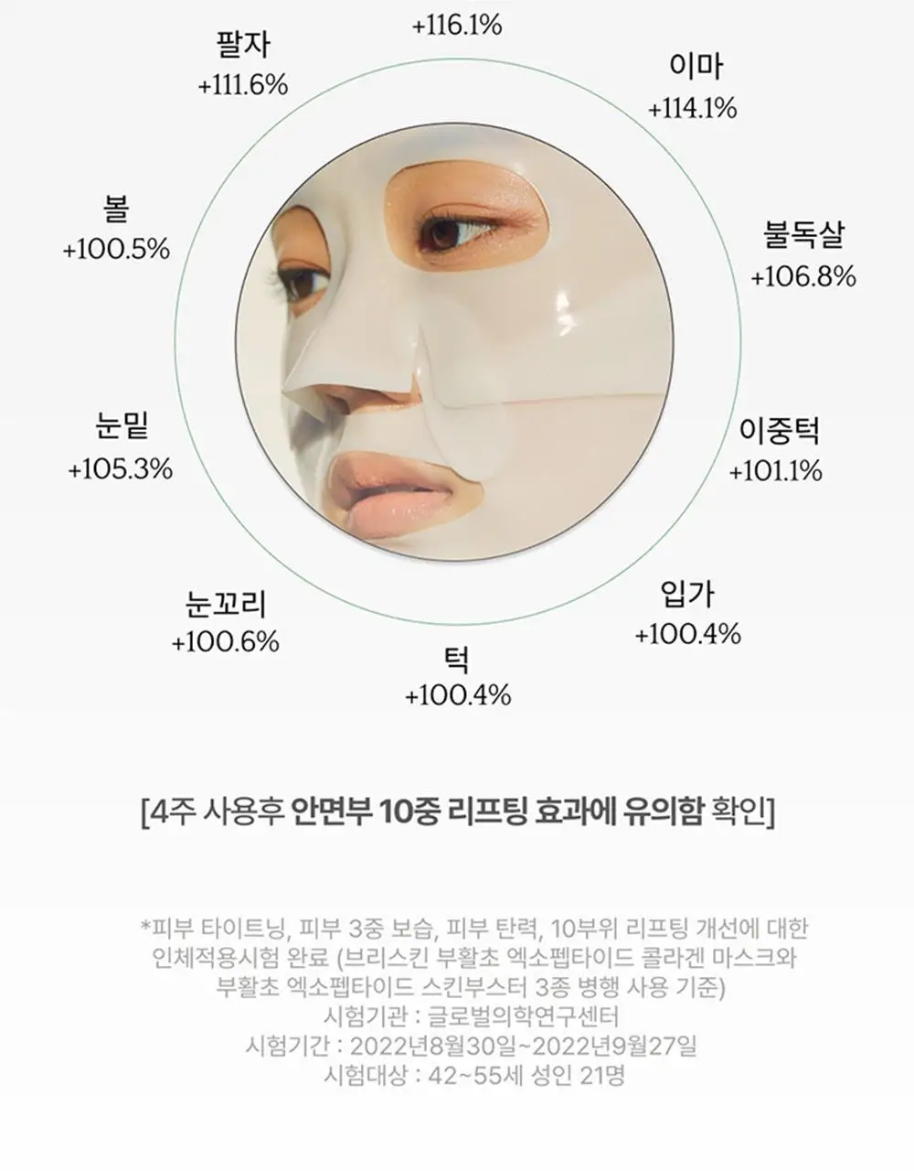 브리스킨 부활초 엑소펩타이드 콜라겐 마스크 1매 상세페이지 26