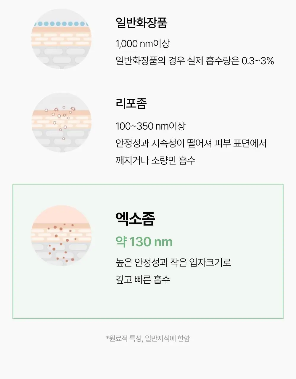 브리스킨 어성초 엑소펩타이드 콜라겐 마스크 1매 상세페이지 19