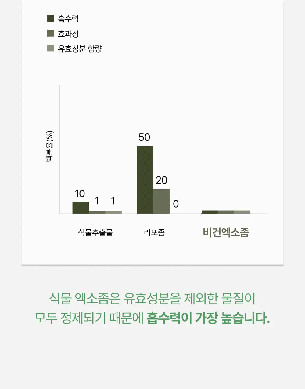 브리스킨 어성초 엑소펩타이드 콜라겐 마스크 1매 상세페이지 23