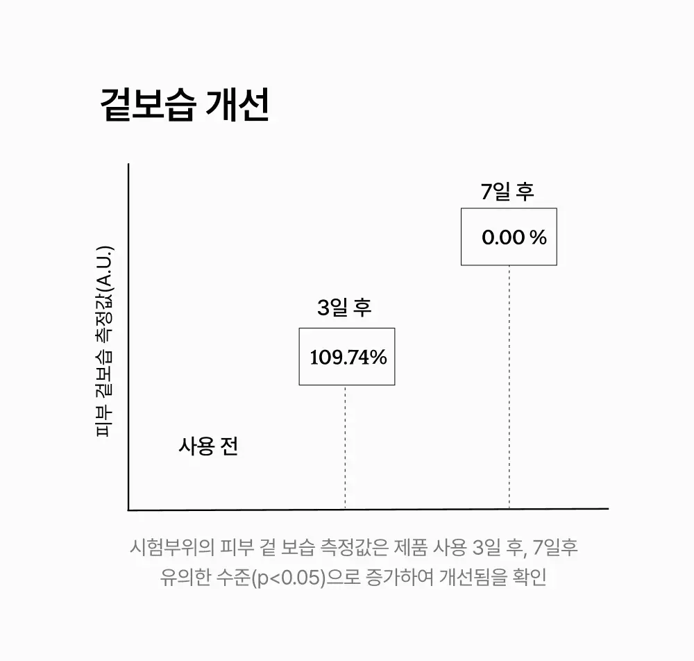 브리스킨 엑소펩타이드 콜라겐 마스크 5매(부활초/어성초) 상세페이지 9