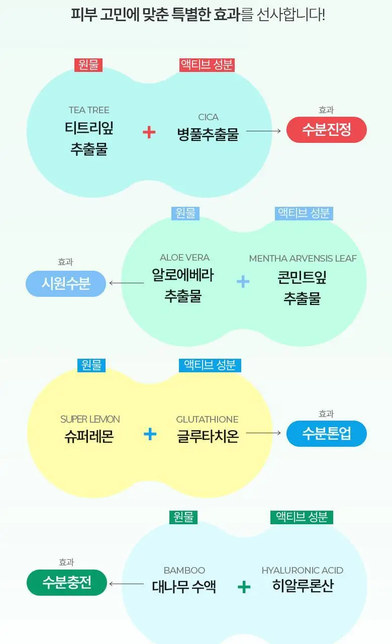 브링그린 프레시 마스크 1매/10매 (히알루 수분/티트리 진정/글루타치온 톤업/알로에 수딩) 상세페이지 6
