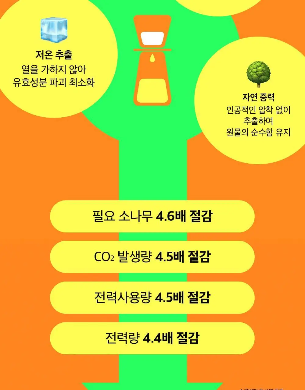 비플레인 캐모마일 인텐스 보습 마스크 1매 상세페이지 25