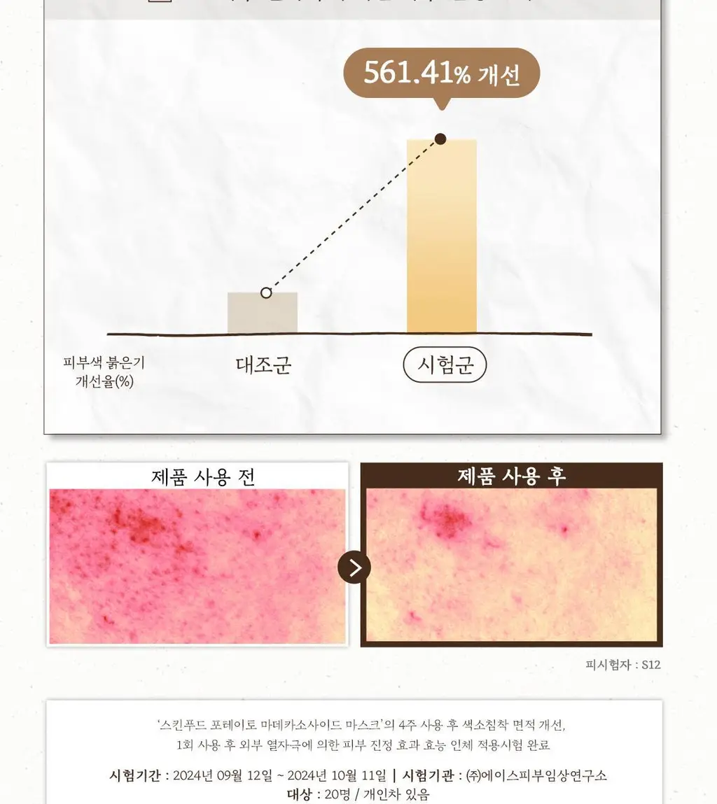 스킨푸드 감자 마데카소사이드 마스크시트 기획 7매 (+3매 증정) 상세페이지 12