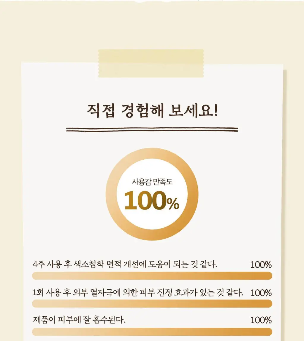 스킨푸드 감자 마데카소사이드 마스크시트 기획 7매 (+3매 증정) 상세페이지 14