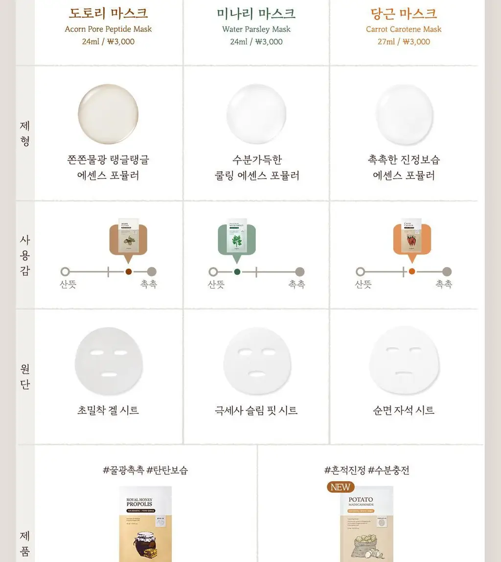 스킨푸드 감자 마데카소사이드 마스크시트 기획 7매 (+3매 증정) 상세페이지 21