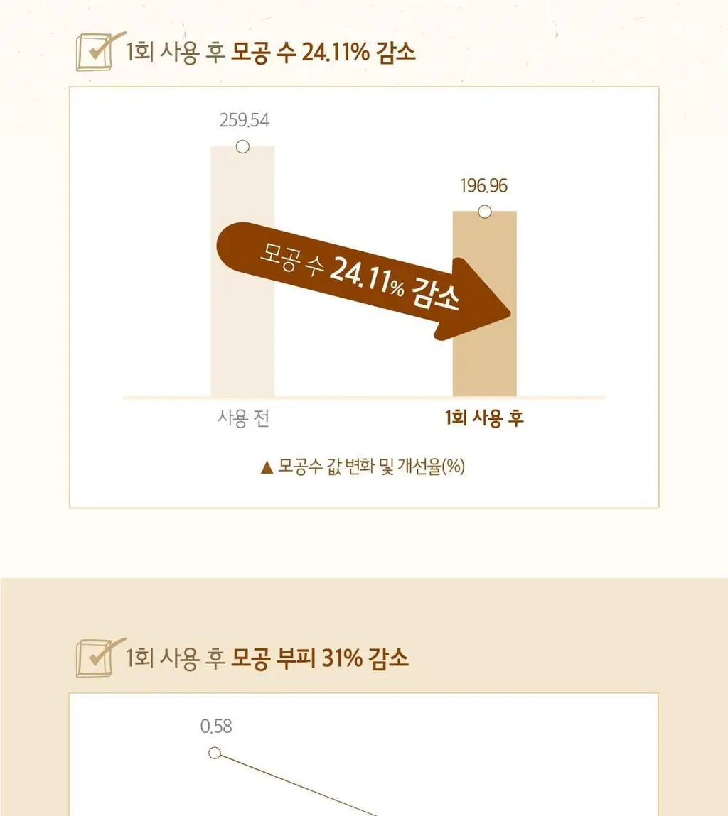 스킨푸드 마스크시트 1매 6종 중 택1 상세페이지 74