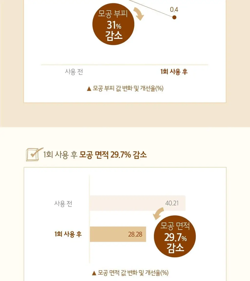 스킨푸드 마스크시트 1매 6종 중 택1 상세페이지 75