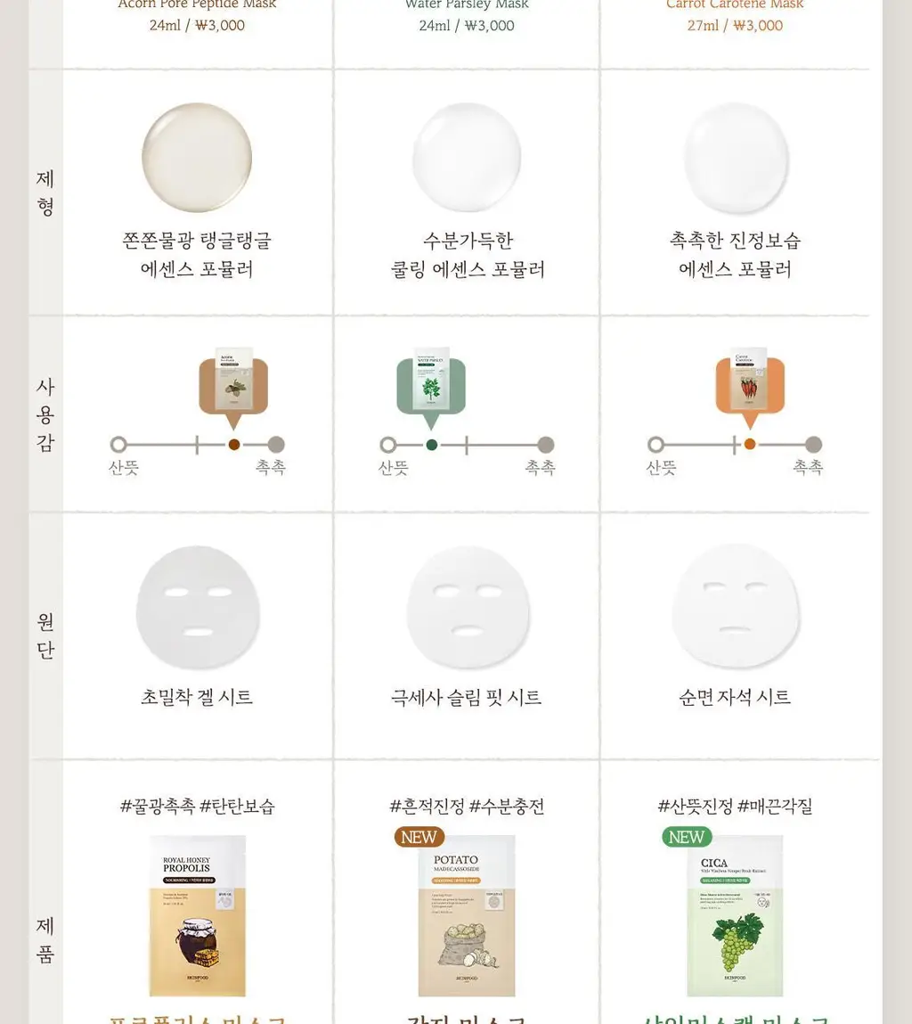 스킨푸드 마스크시트 1매 6종 중 택1 상세페이지 99
