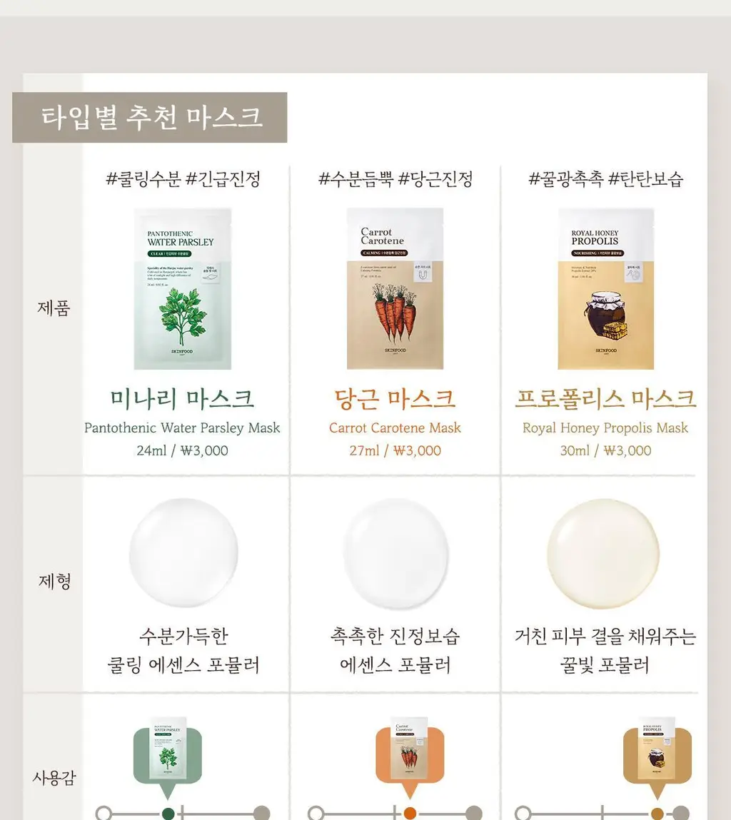스킨푸드 캐롯 카로틴 마스크시트 1매 상세페이지 13