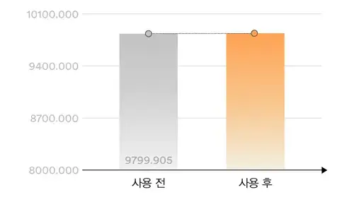 아비브 글로우 콜라겐 마스크 글루타치온 필름 4매 (온) 상세페이지 11