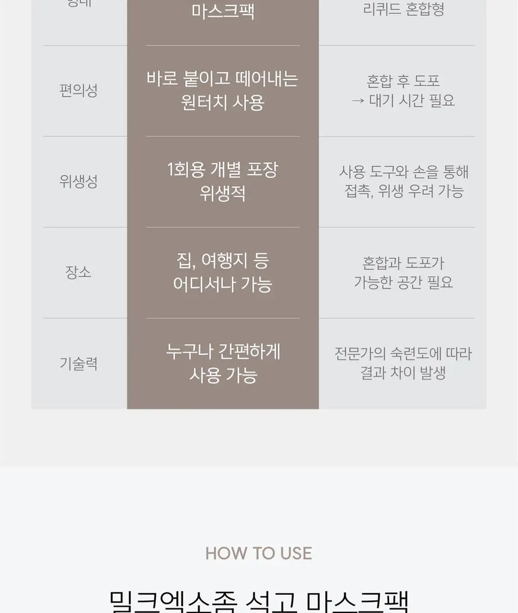 약손명가 작은얼굴관리 밀크엑소좀 석고마스크팩 5매 (온) 상세페이지 17